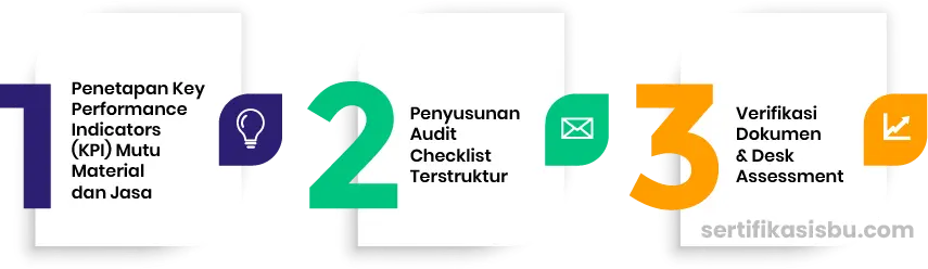 audit vendor